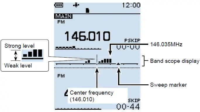 Fonction band scope du ICOM IC-R30