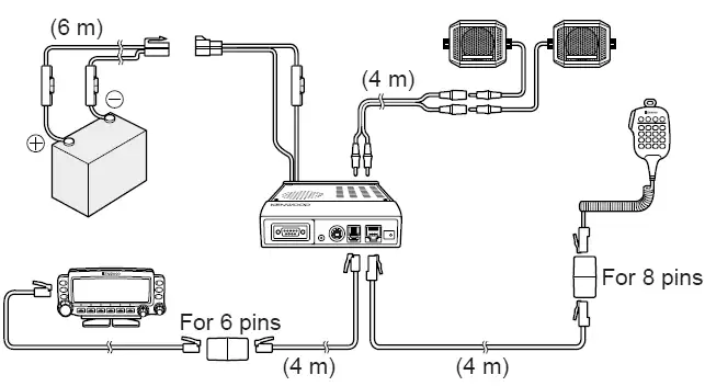 Kenwood TM-D700, connections using one set of PG-4X extension cable Kit