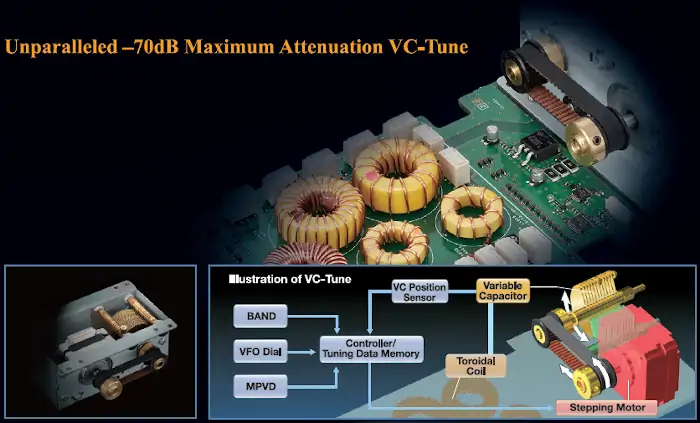 Présélecteur RF automatique VC-Tune avec un moteur pas à pas de haute précision du Yaesu FT-DX101