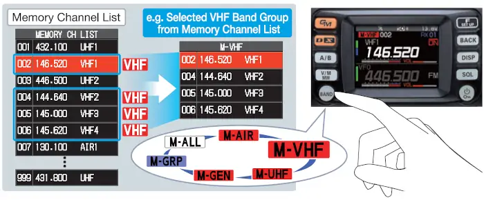 Yaesu FTM-300 Memory Auto Grouping function