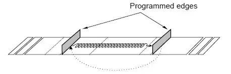 ICOM IC-R10 Program Scan