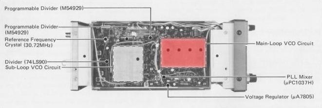 PLL UNIT of the IC-R71 where the components of the VCO are located