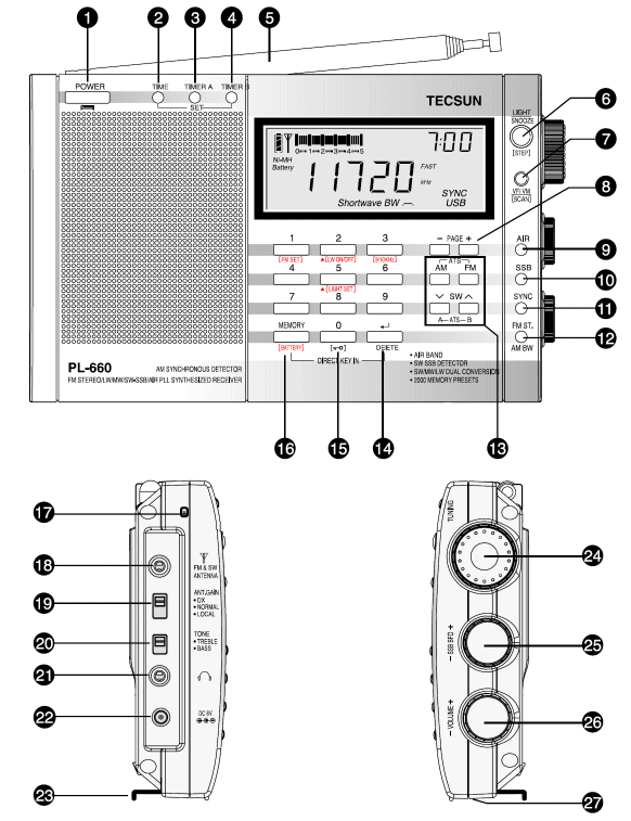 Tecsun PL-660 manual | RadioMasterList.com | The Radio Directory