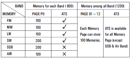PL660 memories