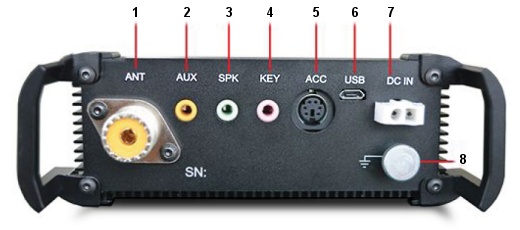 Xiegu X108G Rear panel