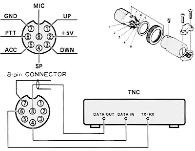 Yaesu FT-2200 Packet Radio TNC interconnections