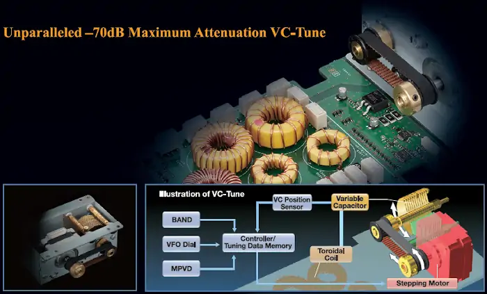 Yaesu FT-DX101 automatic RF Preselector VC-Tune with a High Precision stepping Motor Yaesu FT-DX101 automatic RF Preselector VC-Tune with a High Precision stepping Motor
